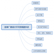 江門潔凈廠房設(shè)計(jì)不可忽視的9點(diǎn)