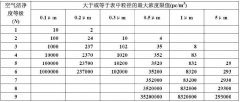 十萬級(jí)凈化車間標(biāo)準(zhǔn)是怎樣的,要怎么建設(shè)